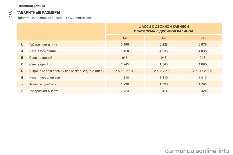 Peugeot Boxer 2016  Инструкция по эксплуатации (in Russian)  256
boxer_ru_Chap11_Particularites_ed01-2015
ГАБАри ТНЫ е рАЗМ ер Ы
Габаритные размеры приведены в миллиметрах.
ША
сси
   с   дво ЙН 