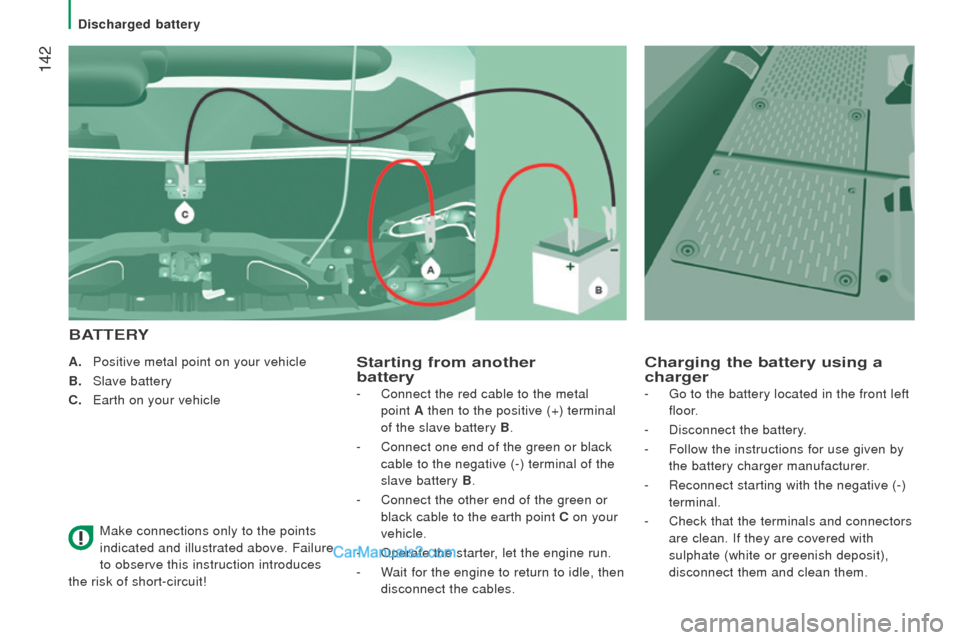 Peugeot Boxer 2015.5 Owners Manual - RHD (UK, Australia) 142
A. Positive metal point on your vehicle
B.
Slave battery
c.
e
arth on your vehicle
Make connections only to the points
indicated and illustrated above. Failure
to observe this instruction Peugeot Boxer 2015.5 Owners Manual - RHD (UK, Australia) 142
A. Positive metal point on your vehicle
B.
Slave battery
c.
e
arth on your vehicle
Make connections only to the points
indicated and illustrated above. Failure
to observe this instruction