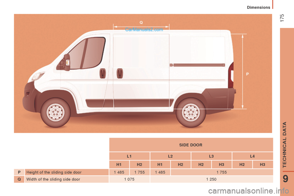 Peugeot Boxer 2015.5  Owners Manual - RHD (UK, Australia)  175
SIdE door
L1L2L3L4
H1 H2 H1 H2 H2 H3 H2 H3
P Height of the sliding side door 1
 485

1
 755

1
 485 1 755
Q Width of the sliding side door 1
 0751 250 
9
teCHNICAL DAtA
Dimensions   