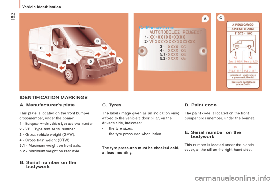 Peugeot Boxer 2015.5  Owners Manual - RHD (UK, Australia)  182
IdEntIFIcAtIon MArKInGS
A. Manufacturers plate
this plate is located on the front bumper 
crossmember, under the bonnet.
1 -
 
european whole vehicle type approval number.
2 - VF... type and ser