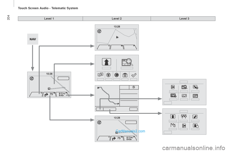 Peugeot Boxer 2015.5  Owners Manual - RHD (UK, Australia) 204Level 1Level 2Level 3 
touch Screen Audio - telematic System   