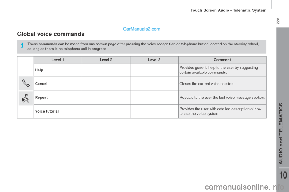 Peugeot Boxer 2015.5  Owners Manual - RHD (UK, Australia)  223
Global voice commands
these commands can be made from any screen page after pressing the voice recognition or telephone button located on the steering wheel, 
a s long as there is no telephone ca