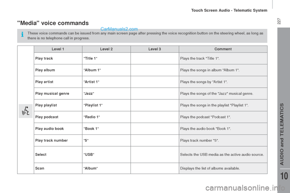 Peugeot Boxer 2015.5  Owners Manual - RHD (UK, Australia)  227"Media" voice commands
these voice commands can be issued from any main screen page after pressing the voice recognition button on the steering wheel, as long as 
t here is no telephone call in pr