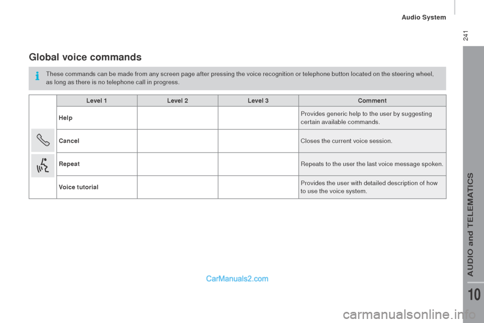 Peugeot Boxer 2015.5  Owners Manual - RHD (UK, Australia)  241
Global voice commands
these commands can be made from any screen page after pressing the voice recognition or telephone button located on the steering wheel, 
a s long as there is no telephone ca