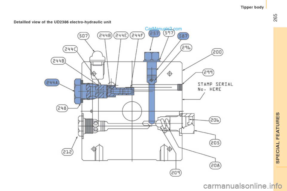 Peugeot Boxer 2015.5  Owners Manual - RHD (UK, Australia)  265detailled view of the ud2386 electro-hydraulic unit 
SPeCIAL FeAtuReS
tipper body   