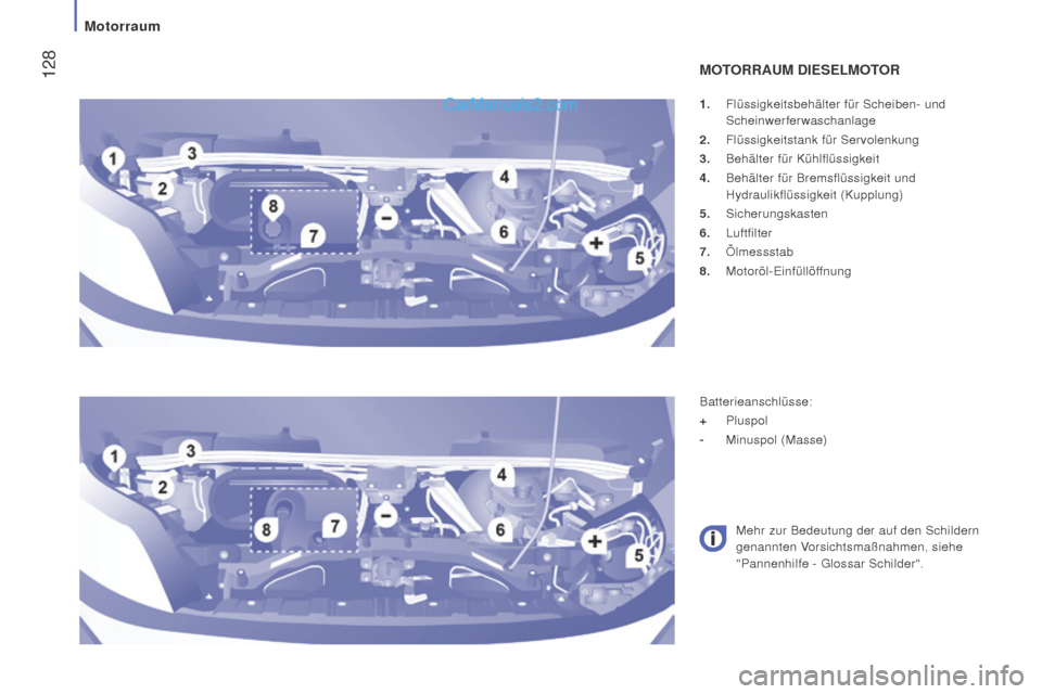 Peugeot Boxer 2015.5  Betriebsanleitung (in German)  128
boxer_de_Chap07_Verifications_ed01-2015
1. Flüssigkeitsbehälter für Scheiben- und 
Scheinwerferwaschanlage
2.
 
Flüssigkeitstank für Servolenkung
3.

 
Behälter für Kühlflüssigkeit
4.

 