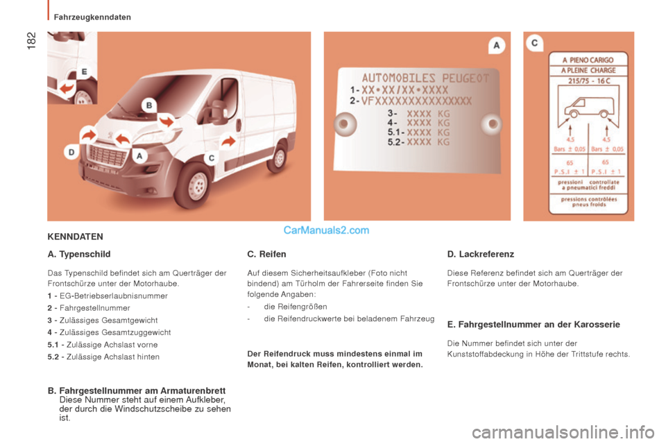 Peugeot Boxer 2015.5  Betriebsanleitung (in German)  182
boxer_de_Chap09_Caracteristiques-Techniques_ed01-2015
KEnnDATEn
A. T ypenschild
Das Typenschild befindet sich am Querträger der 
Frontschürze unter der Motorhaube.
1
  - EG- Betriebserlaubnisnu