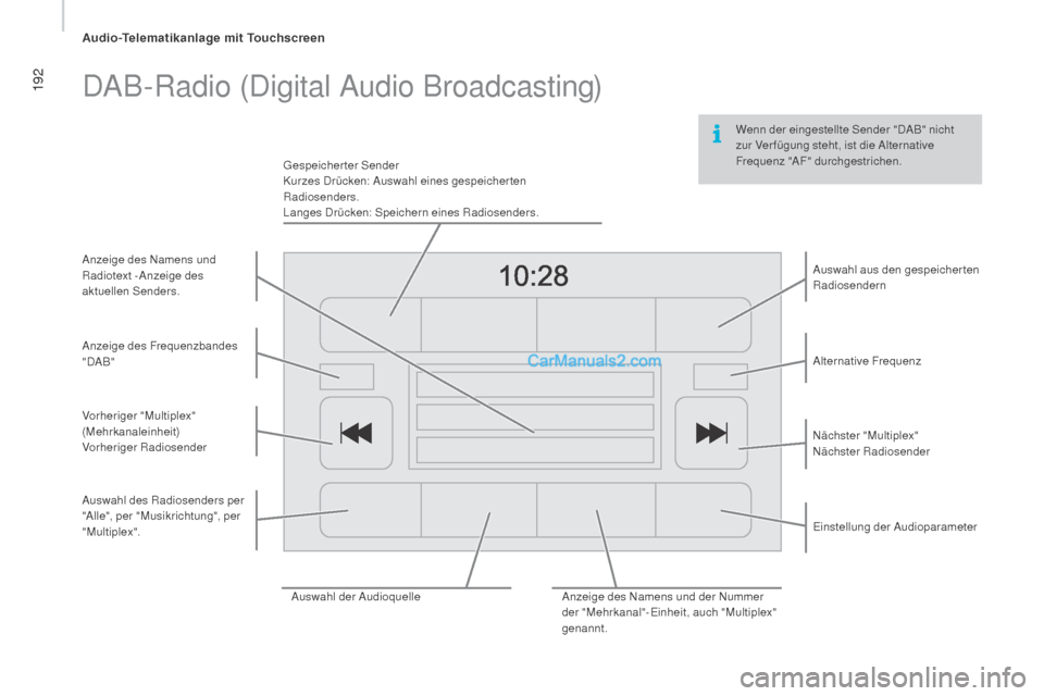 Peugeot Boxer 2015.5  Betriebsanleitung (in German) 192
boxer_de_Chap10a_Autoradio_Fiat-tactile-1_ed01-2015
Wenn der eingestellte Sender "DAB" nicht 
zur Ver fügung steht, ist die Alternative 
Frequenz "AF" durchgestrichen.
DAB-Radio (Digital Audio Br