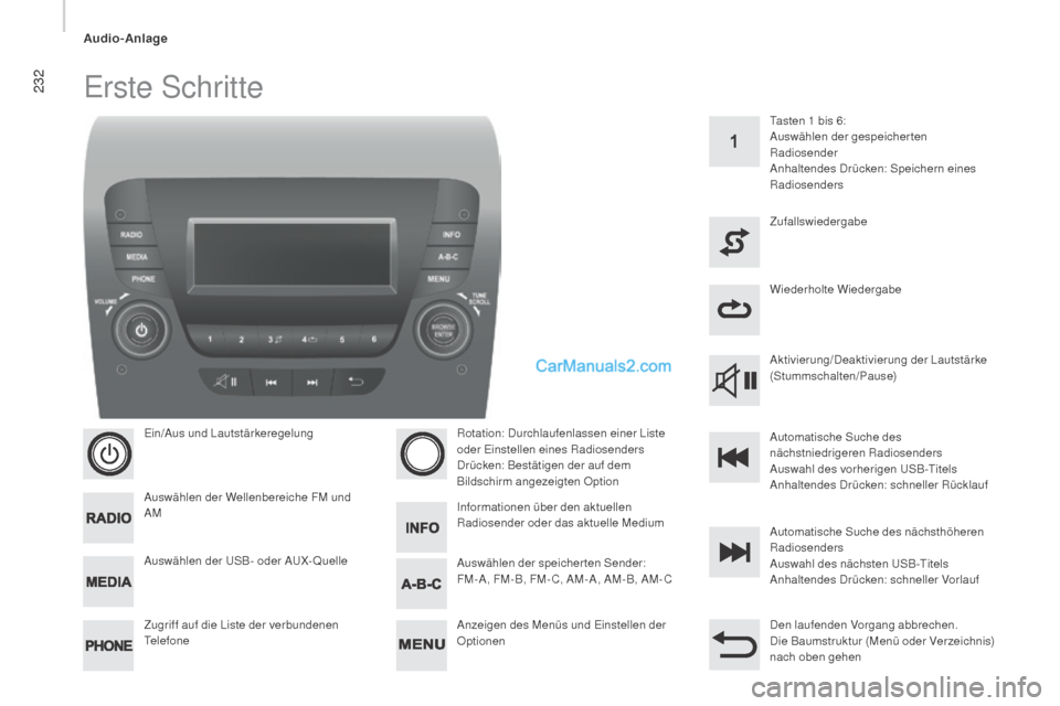 Peugeot Boxer 2015.5  Betriebsanleitung (in German) 232
boxer_de_Chap10b_Autoradio_Fiat-4_ed01-2015
Erste Schritte
Ein/Aus und Lautstärkeregelung
Auswählen der Wellenbereiche FM und 
AM
Zugriff auf die Liste der verbundenen 
Te l e f o n eRotation: D