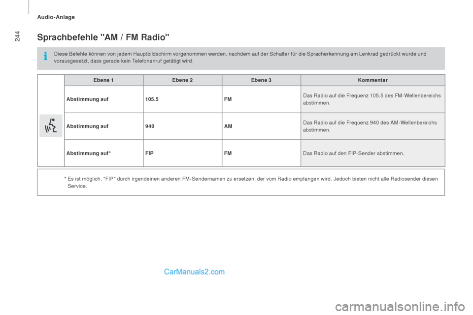 Peugeot Boxer 2015.5  Betriebsanleitung (in German) 244
boxer_de_Chap10b_Autoradio_Fiat-4_ed01-2015
Sprachbefehle "AM / fM r adio"
Diese Befehle können von jedem Hauptbildschirm vorgenommen werden, nachdem auf der Schalter für die Spracherkennung am 