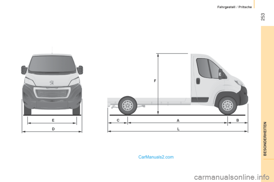 Peugeot Boxer 2015.5  Betriebsanleitung (in German)  253
boxer_de_Chap11_Particularites_ed01-2015 
BESONDERHEITEN
Fahrgestell / Pritsche   