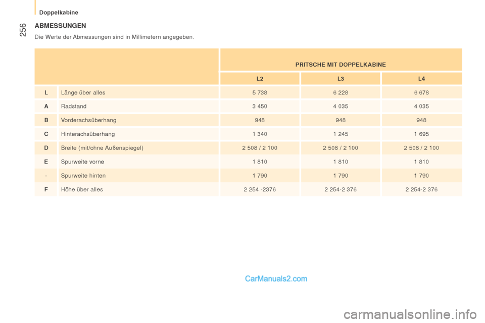 Peugeot Boxer 2015.5  Betriebsanleitung (in German)  256
boxer_de_Chap11_Particularites_ed01-2015
ABMESSungEn
Die Werte der Abmessungen sind in Millimetern angegeben.P ri TSC h E M
i T DOPPELKAB
in E
L2 L3L4
L Länge über alles 5 7386 2286 678
A Radst