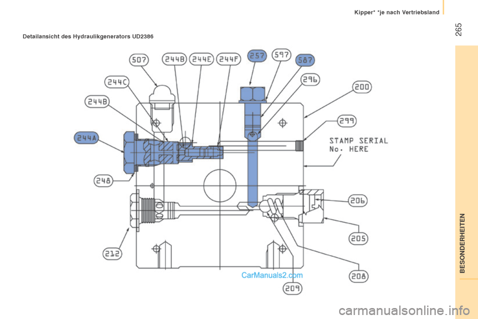 Peugeot Boxer 2015.5  Betriebsanleitung (in German)  265
boxer_de_Chap11_Particularites_ed01-2015
Detailansicht des hydraulikgenerators uD2386 
BESONDERHEITEN
Kipper* *je nach Vertriebsland   
