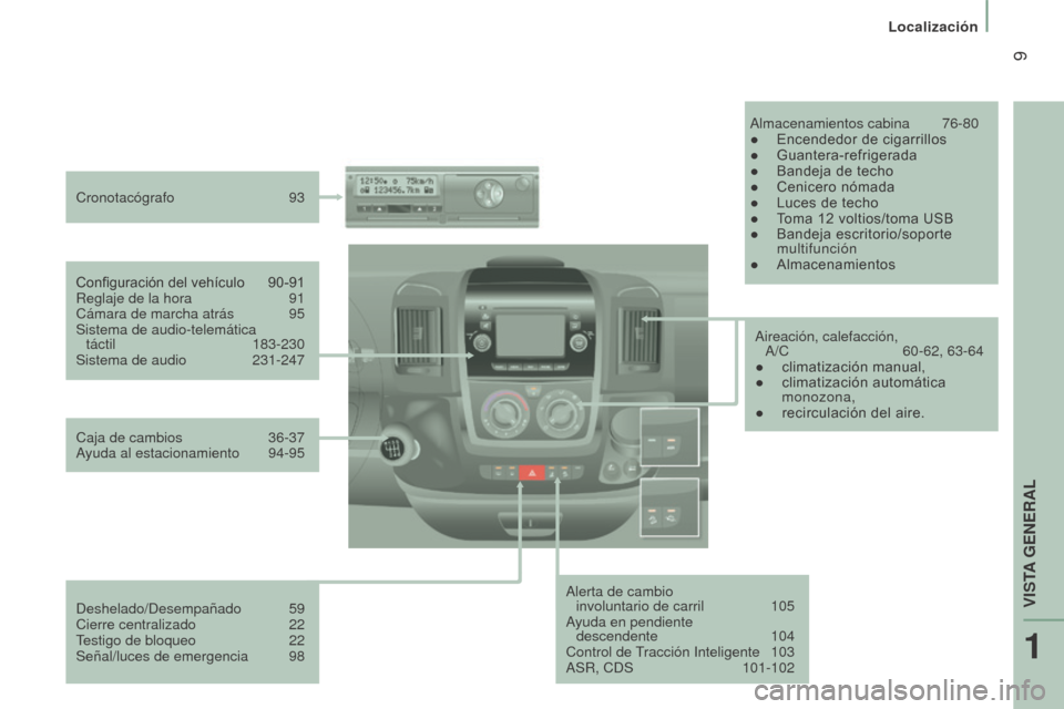 Peugeot Boxer 2015.5  Manual del propietario (in Spanish)  9
boxer_es_Chap01_Vue-ensemble_ed01-2015
Alerta de cambio  involuntario de carril  105
A
yuda en pendiente  descendente
 
104
Control de 

Tracción Inteligente  
103
ASR, CDS

 
101-102
Configuraci