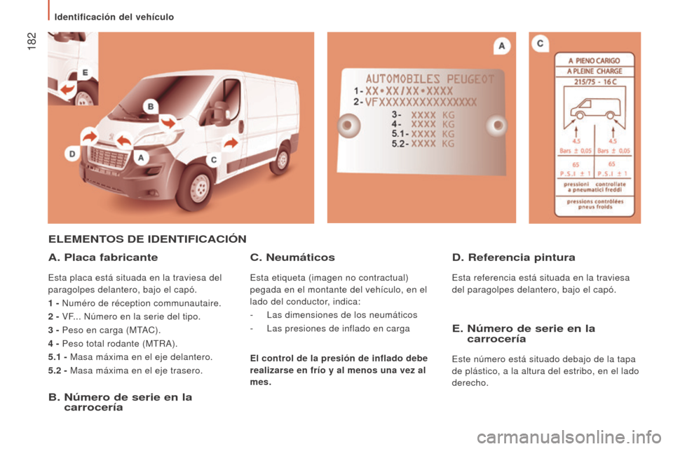 Peugeot Boxer 2015.5  Manual del propietario (in Spanish)  182
boxer_es_Chap09_Caracteristiques-Techniques_ed01-2015
elemeNToS   D e  ID e NTIFICACI ó N
A. Placa fabricante
Esta placa está situada en la traviesa del 
paragolpes delantero, bajo el capó.
1
