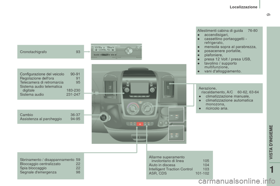 Peugeot Boxer 2015.5  Manuale del proprietario (in Italian)  9
boxer_it_Chap01_Vue-ensemble_ed01-2015
Allarme superamento  involontario di linea  105
Aiuto in discesa
 
104
Intelligent T

raction Control  
103
ASR, CDS

 
101-102
Configurazione del veicolo

 
