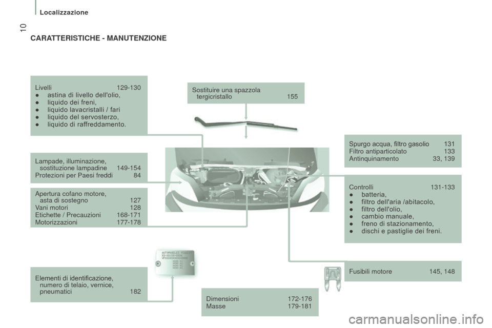 Peugeot Boxer 2015.5  Manuale del proprietario (in Italian)  10
boxer_it_Chap01_Vue-ensemble_ed01-2015
Sostituire una spazzola  tergicristallo  155
Lampade, illuminazione,   sostituzione lampadine
 
149-154
Protezioni per Paesi freddi

 
84
Apertura cofano mot