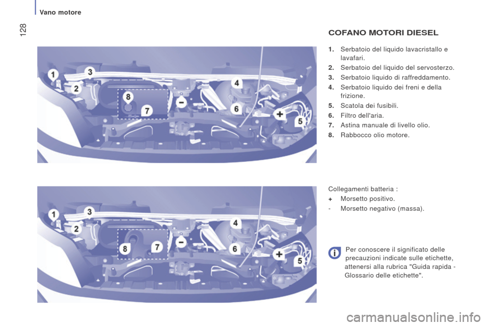 Peugeot Boxer 2015.5  Manuale del proprietario (in Italian)  128
boxer_it_Chap07_Verifications_ed01-2015
1. Serbatoio del liquido lavacristallo e 
lavafari.
2.
 
Serbatoio del liquido del servosterzo.
3.

 
Serbatoio liquido di raf
 freddamento.
4.
 
Serbatoio