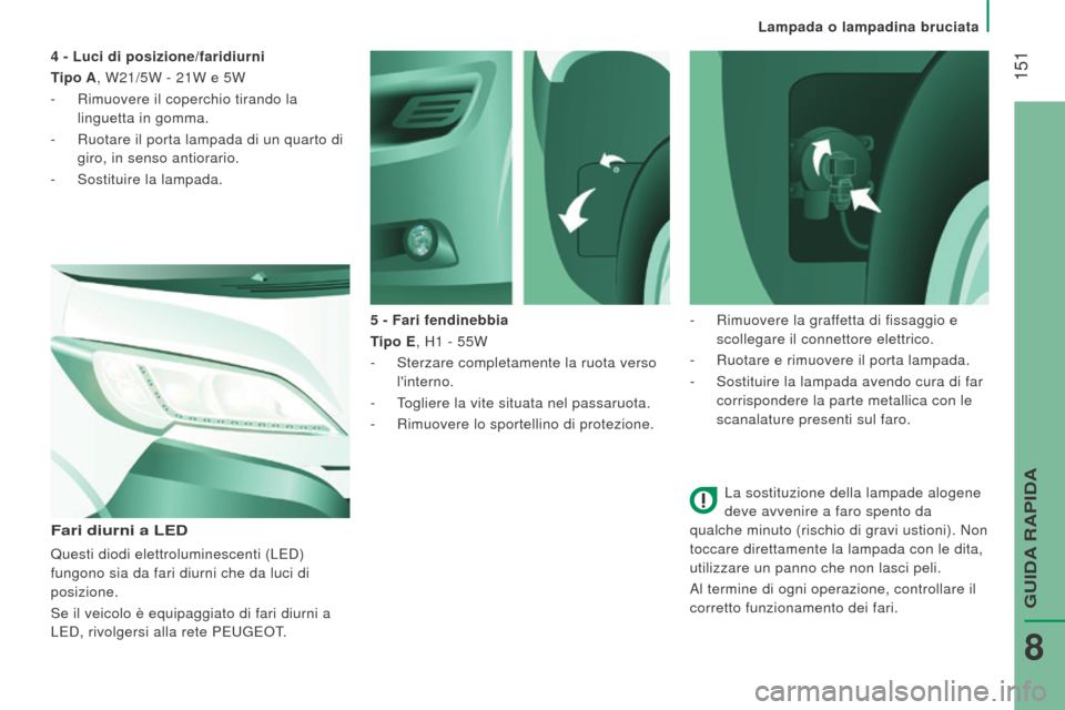 Peugeot Boxer 2015.5  Manuale del proprietario (in Italian)  151
boxer_it_Chap08_Aide-Rapide_ed01-2015
La sostituzione della lampade alogene 
deve avvenire a faro spento da 
qualche minuto (rischio di gravi ustioni). Non 
toccare direttamente la lampada con le
