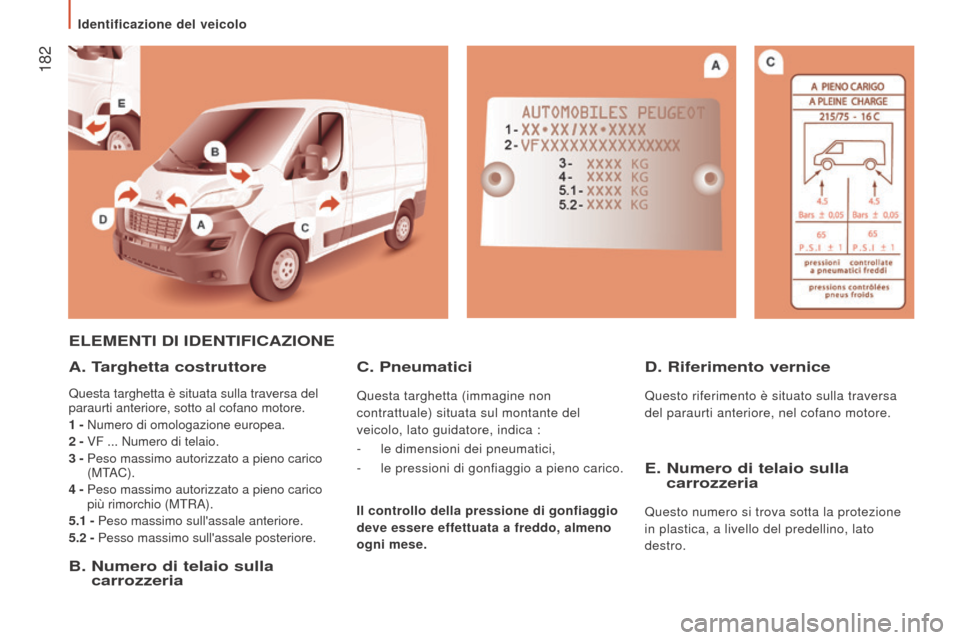 Peugeot Boxer 2015.5  Manuale del proprietario (in Italian)  182
boxer_it_Chap09_Caracteristiques-Techniques_ed01-2015
eLeMentI dI IdentIFICAzIone
A.  t
arghetta costruttore
Questa targhetta è situata sulla traversa del 
paraurti anteriore, sotto al cofano mo