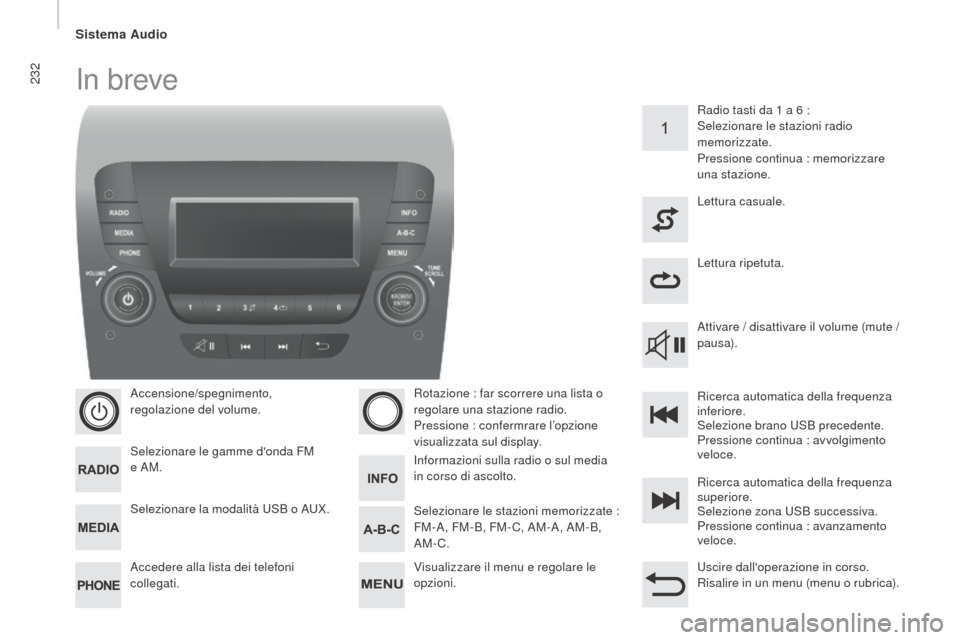 Peugeot Boxer 2015.5  Manuale del proprietario (in Italian) 232
boxer_it_Chap10b_Autoradio_Fiat-4_ed01-2015
In breve
Accensione/spegnimento, 
regolazione del volume.
Selezionare le gamme donda FM 
e AM.
Accedere alla lista dei telefoni 
collegati.Rotazione : 