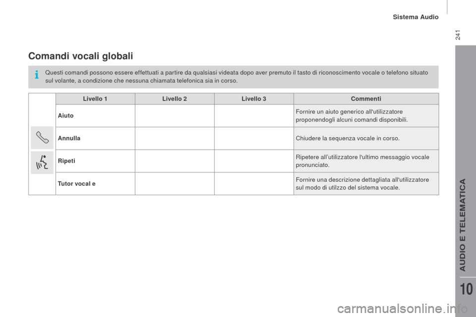 Peugeot Boxer 2015.5  Manuale del proprietario (in Italian)  241
boxer_it_Chap10b_Autoradio_Fiat-4_ed01-2015
Comandi vocali globali
Questi comandi possono essere effettuati a partire da qualsiasi videata dopo aver premuto il tasto di riconoscimento vocale o te