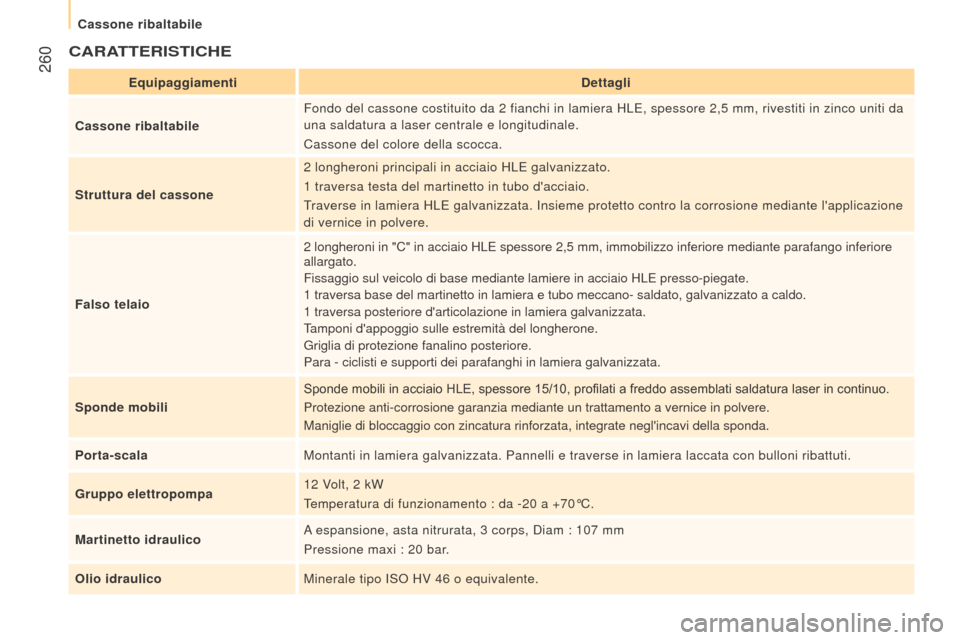 Peugeot Boxer 2015.5  Manuale del proprietario (in Italian)  260
boxer_it_Chap11_Particularites_ed01-2015
CArAtterIS t ICH e
equipaggiamentid ettagli
Cassone ribaltabile Fondo del cassone costituito da 2
  fianchi in lamiera HLE, spessore 2,5   mm, rivestiti i