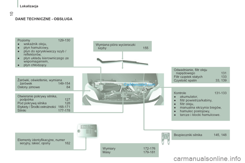 Peugeot Boxer 2015.5  Instrukcja Obsługi (in Polish)  10
boxer_pl_Chap01_Vue-ensemble_ed01-2015
Wymiana pióra wycieraczki  
szyby  155
Żarówki, oświetlenie, wymiana  żarówek
 
149-154
Osłony zimowe

 
84
Otwieranie pokrywy silnika,  podpórka

 
