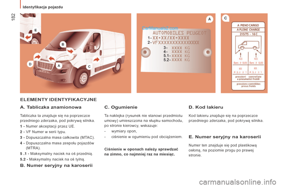 Peugeot Boxer 2015.5  Instrukcja Obsługi (in Polish)  182
boxer_pl_Chap09_Caracteristiques-Techniques_ed01-2015
ELEMENTY IDENTYFIKACYJNE
A. 

Tabliczka znamionowa
Tabliczka ta znajduje się na poprzeczce 
przedniego zderzaka, pod pokrywą silnika.
1
  -