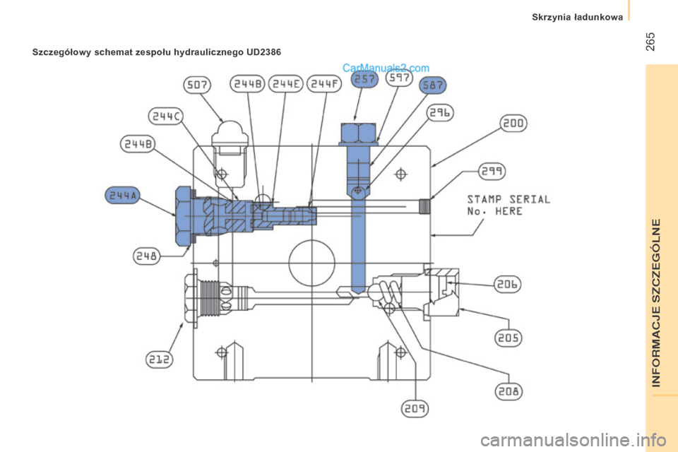 Peugeot Boxer 2015.5  Instrukcja Obsługi (in Polish)  265
boxer_pl_Chap11_Particularites_ed01-2015
Szczegółowy schemat zespołu hydraulicznego uD2386 
INFORMACJE SZCZEG\323LNE
Skrzynia ładunkowa   