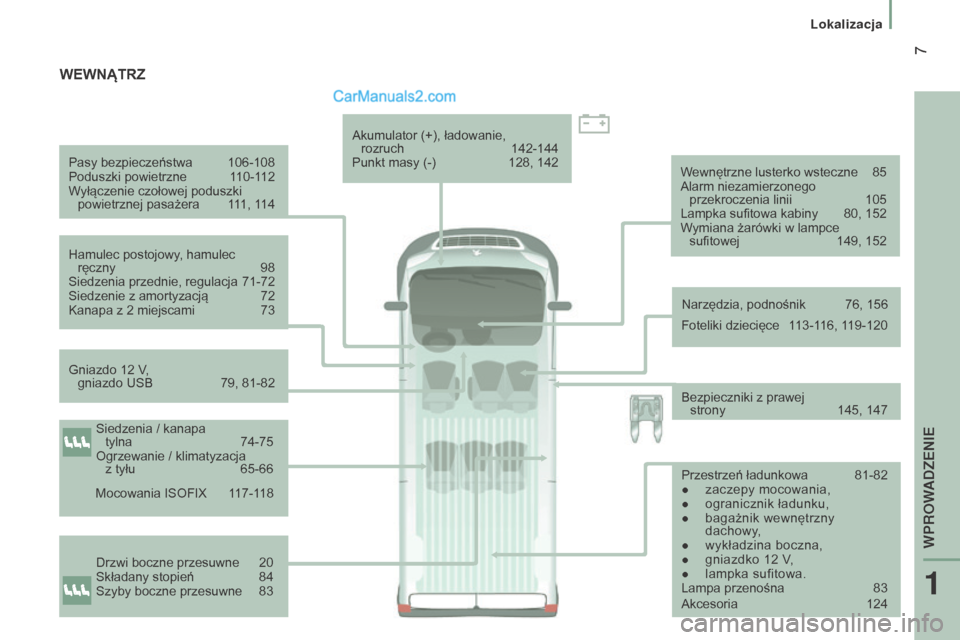 Peugeot Boxer 2015.5  Instrukcja Obsługi (in Polish)  7
boxer_pl_Chap01_Vue-ensemble_ed01-2015
Pasy bezpieczeństwa 106-108
Poduszki powietrzne  1 10-112
Wyłączenie czołowej poduszki  powietrznej pasażera
 
1
 11, 114
Hamulec postojowy, hamulec   r