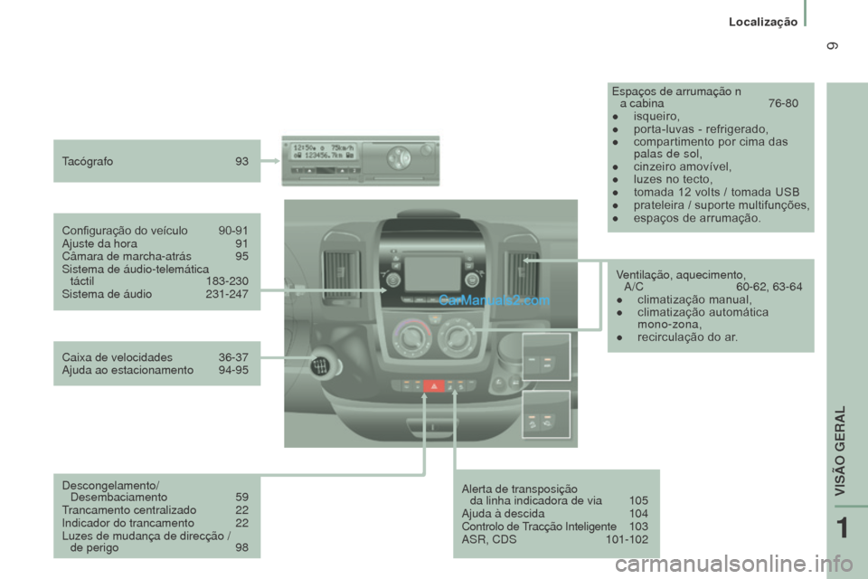 Peugeot Boxer 2015.5  Manual do proprietário (in Portuguese)  9
boxer_pt_Chap01_Vue-ensemble_ed01-2015
Alerta de transposição  da linha indicadora de via  105
Ajuda à descida
 
104
Controlo de 

Tracção Inteligente  
1
 03
ASR, CDS
 
101-102
Configuração