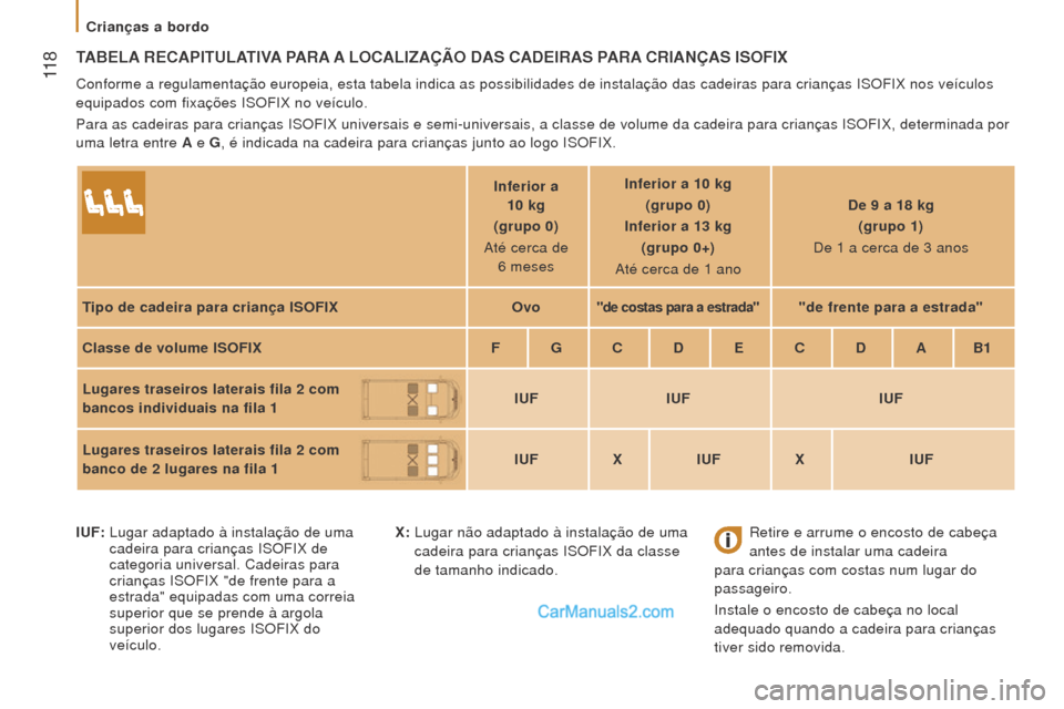 Peugeot Boxer 2015.5  Manual do proprietário (in Portuguese)  11 8
boxer_pt_Chap05_Securite_ed01-2015
TAbel A re CAPIT ul ATIVA  PA r A A lo CA l IZAÇÃ o  DAS   CAD e I r AS   PA r A  C r IANÇAS  IS o FI x
Conforme a regulamentação europeia, esta tabela in