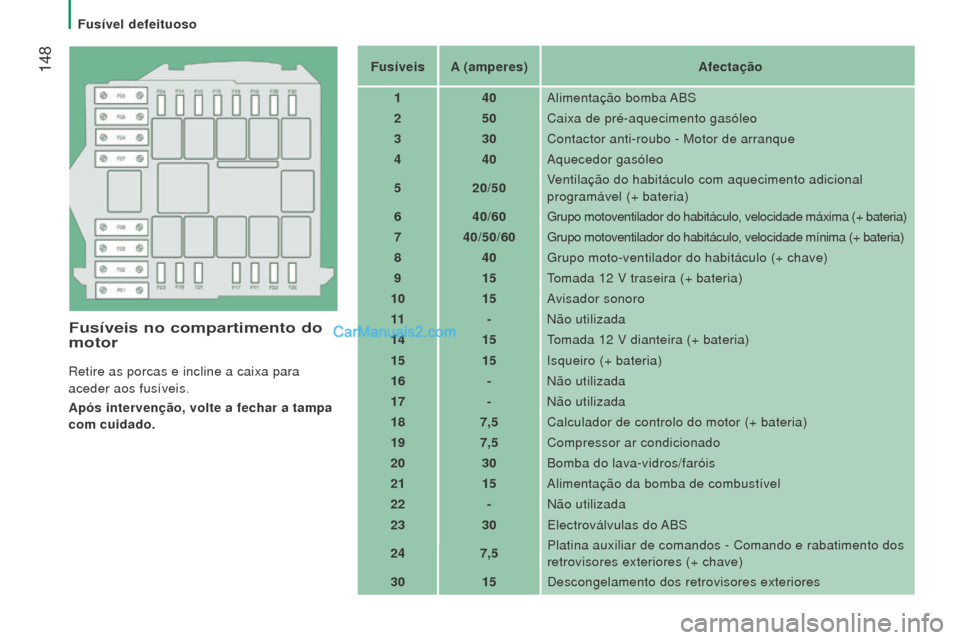 Peugeot Boxer 2015.5  Manual do proprietário (in Portuguese)  148
boxer_pt_Chap08_Aide-Rapide_ed01-2015
Fusíveis no compartimento do 
motor
Retire as porcas e incline a caixa para 
aceder aos fusíveis.
Após intervenção, volte a fechar a tampa 
com cuidado.