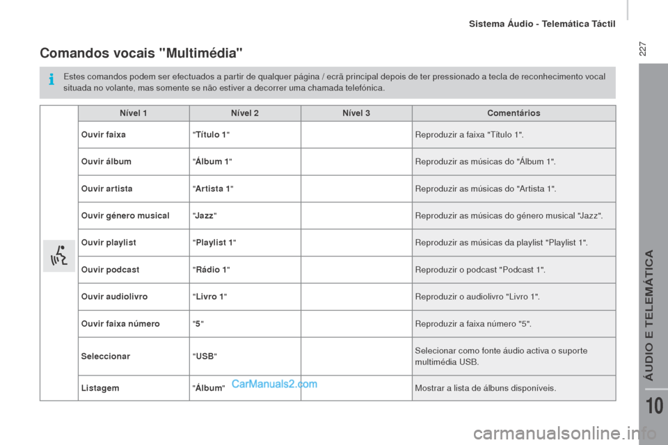 Peugeot Boxer 2015.5  Manual do proprietário (in Portuguese)  227
boxer_pt_Chap10a_Autoradio_Fiat-tactile-1_ed01-2015
Comandos vocais "multimédia"
Estes comandos podem ser efectuados a partir de qualquer página / ecrã principal depois de ter pressionado a te
