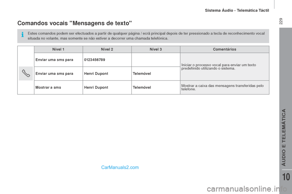Peugeot Boxer 2015.5  Manual do proprietário (in Portuguese)  229
boxer_pt_Chap10a_Autoradio_Fiat-tactile-1_ed01-2015
Comandos vocais "mensagens de texto"
Estes comandos podem ser efectuados a partir de qualquer página / ecrã principal depois de ter pressiona