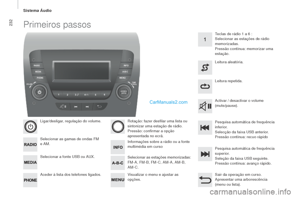 Peugeot Boxer 2015.5  Manual do proprietário (in Portuguese) 232
boxer_pt_Chap10b_Autoradio_Fiat-4_ed01-2015
Primeiros passos
Ligar/desligar, regulação do volume.
Selecionar as gamas de ondas FM 
e AM.
Aceder à lista dos telefones ligados.Rotação: fazer de