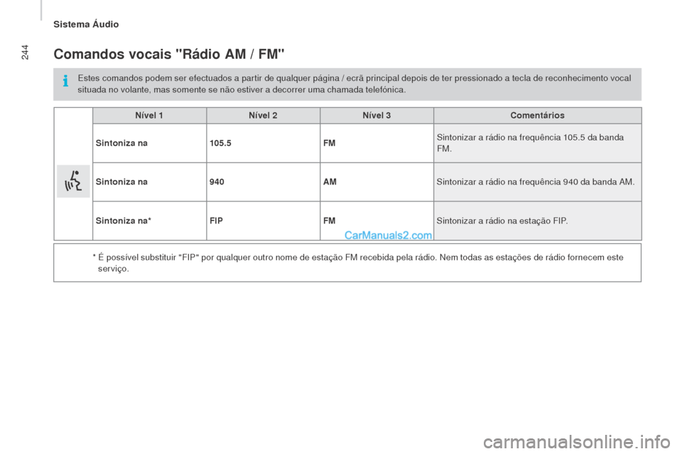 Peugeot Boxer 2015.5  Manual do proprietário (in Portuguese) 244
boxer_pt_Chap10b_Autoradio_Fiat-4_ed01-2015
Comandos vocais "rádio Am  / Fm"
Estes comandos podem ser efectuados a partir de qualquer página / ecrã principal depois de ter pressionado a tecla d