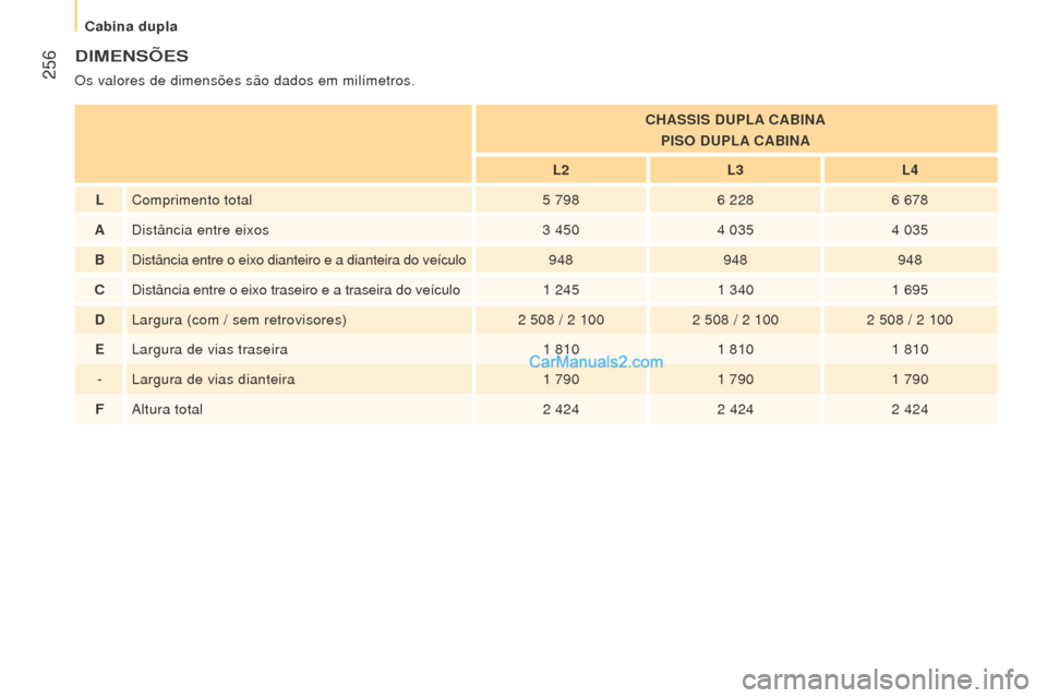Peugeot Boxer 2015.5  Manual do proprietário (in Portuguese)  256
boxer_pt_Chap11_Particularites_ed01-2015
DImeNSÕeS
Os valores de dimensões são dados em milímetros.C h ASSIS D u P l A CA b INA
PIS
o  D u P l A CA b INA
l

2
l
 3
l
 4
lComprimento total5

 