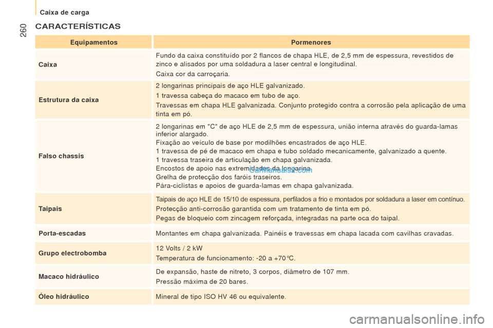 Peugeot Boxer 2015.5  Manual do proprietário (in Portuguese)  260
boxer_pt_Chap11_Particularites_ed01-2015
CArACTerÍSTICAS
equipamentosPormenores
Caixa Fundo da caixa constituído por 2
  flancos de chapa HLE, de 2,5   mm de espessura, revestidos de 
zinco e a