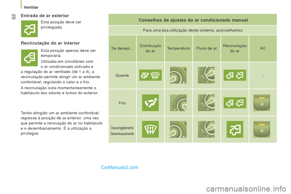 Peugeot Boxer 2015.5  Manual do proprietário (in Portuguese)  62
boxer_pt_Chap03_Ergo-et-confort_ed01-2015
entrada de ar exteriorConselhos de ajustes do ar condicionado manual
Para uma boa utilização deste sistema, aconselhamos:
recirculação do ar interior

