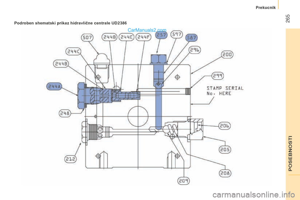 Peugeot Boxer 2015.5  Priročnik za lastnika (in Slovenian)  265
boxer_sl_Chap11_Particularites_ed01-2015
Podroben shematski prikaz hidravlične centrale Ud2386 
POSEBNOSTI
Prekucnik   