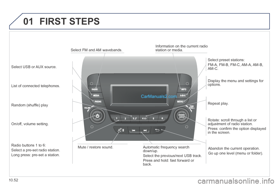 Peugeot Boxer 2014  Owners Manual 01
10.52
 FIRST  STEPS 
  On/off,  volume  setting.  
  Display the menu and settings for options.  
  Repeat  play.  
  Select  preset  stations: 
 FM-A,  FM-B,  FM-C, AM-A, AM-B, AM-C.  
  Automatic