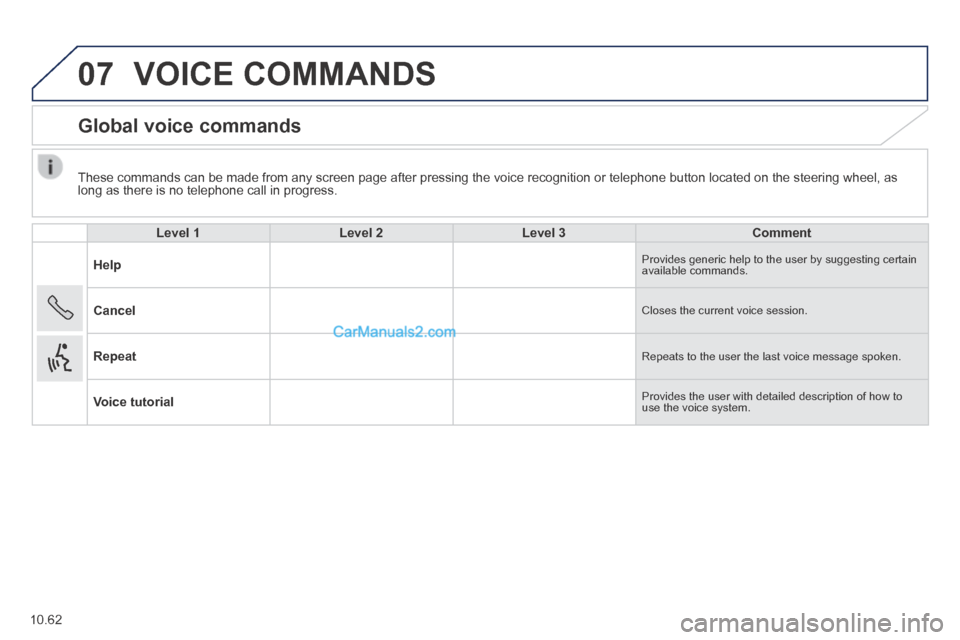 Peugeot Boxer 2014  Owners Manual 07
10.62
  These commands can be made from any screen page after pressing the voice\
 recognition or telephone button located on the steering wheel, as long as there is no telephone call in progress. 