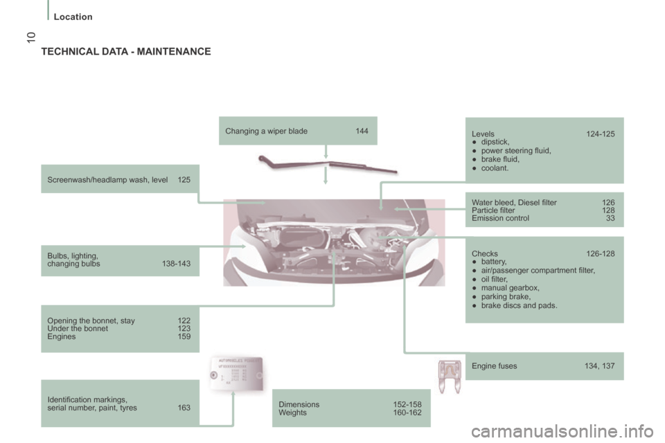 Peugeot Boxer 2014  Owners Manual - RHD (UK, Australia)  10
Location
  Screenwash/headlamp  wash,  level  125  
  Bulbs,  lighting, 
changing  bulbs 138-143  
  Opening the bonnet, stay  122 
 Under the bonnet  123 
 Engines  159  
  Identiﬁ cation marki