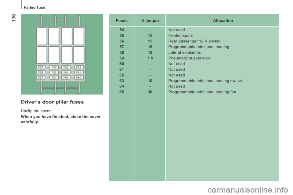 Peugeot Boxer 2014  Owners Manual - RHD (UK, Australia)  136
   Failed  fuse   
   Fuses       A (amps)       Allocation  
   54        -    Not  used 
   55        15     Heated  seats 
   56        15     Rear passenger 12 V socket 
   57        10     P