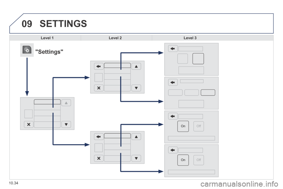 Peugeot Boxer 2014  Owners Manual - RHD (UK, Australia) 09
10.34
 SETTINGS 
Level 1Level 2Level 3
            "Settings"  
