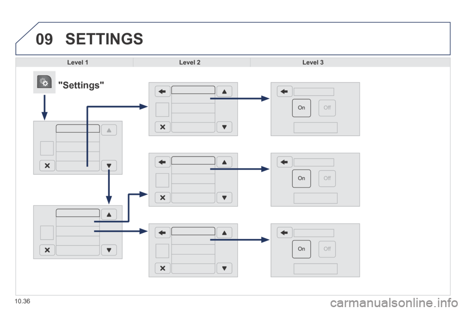 Peugeot Boxer 2014  Owners Manual - RHD (UK, Australia) 09
10.36
 SETTINGS 
Level 1Level 2Level 3
            "Settings"  