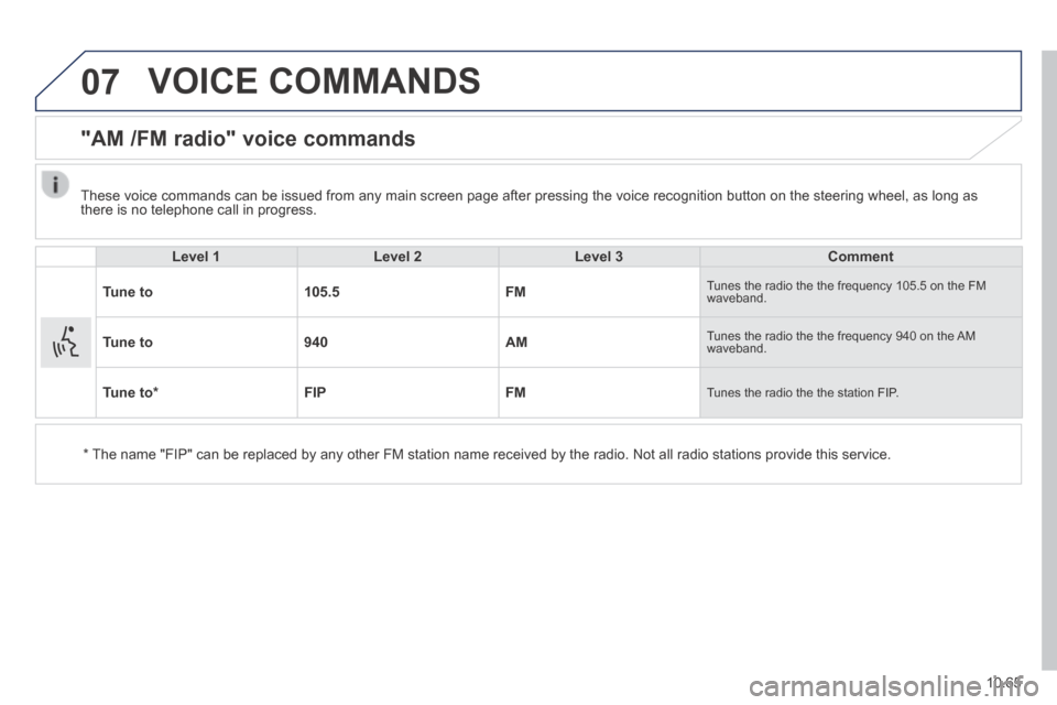 Peugeot Boxer 2014  Owners Manual - RHD (UK, Australia) 07
10.65
 VOICE  COMMANDS 
      "AM  /FM  radio"  voice  commands 
  Level 1Level 2Level 3Comment
Tune to105.5FM Tunes the radio the the frequency 105.5 on the FM waveband. 
Tune to940AM Tunes the ra