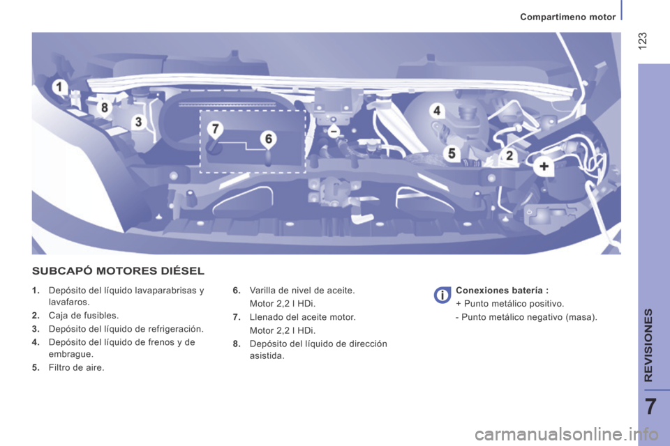 Peugeot Boxer 2014  Manual del propietario (in Spanish)  123
7
   Compartimeno  motor   
REVISIONES
    1.   Depósito del líquido lavaparabrisas y lavafaros. 
  2.   Caja de fusibles. 
  3.   Depósito del líquido de refrigeración. 
  4.   Depósito de